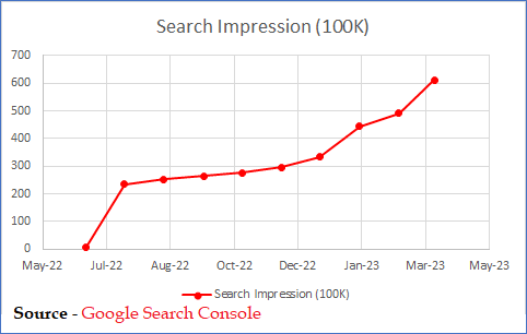 Search impressions growth chart for Fusion Firearms from Google Search Console