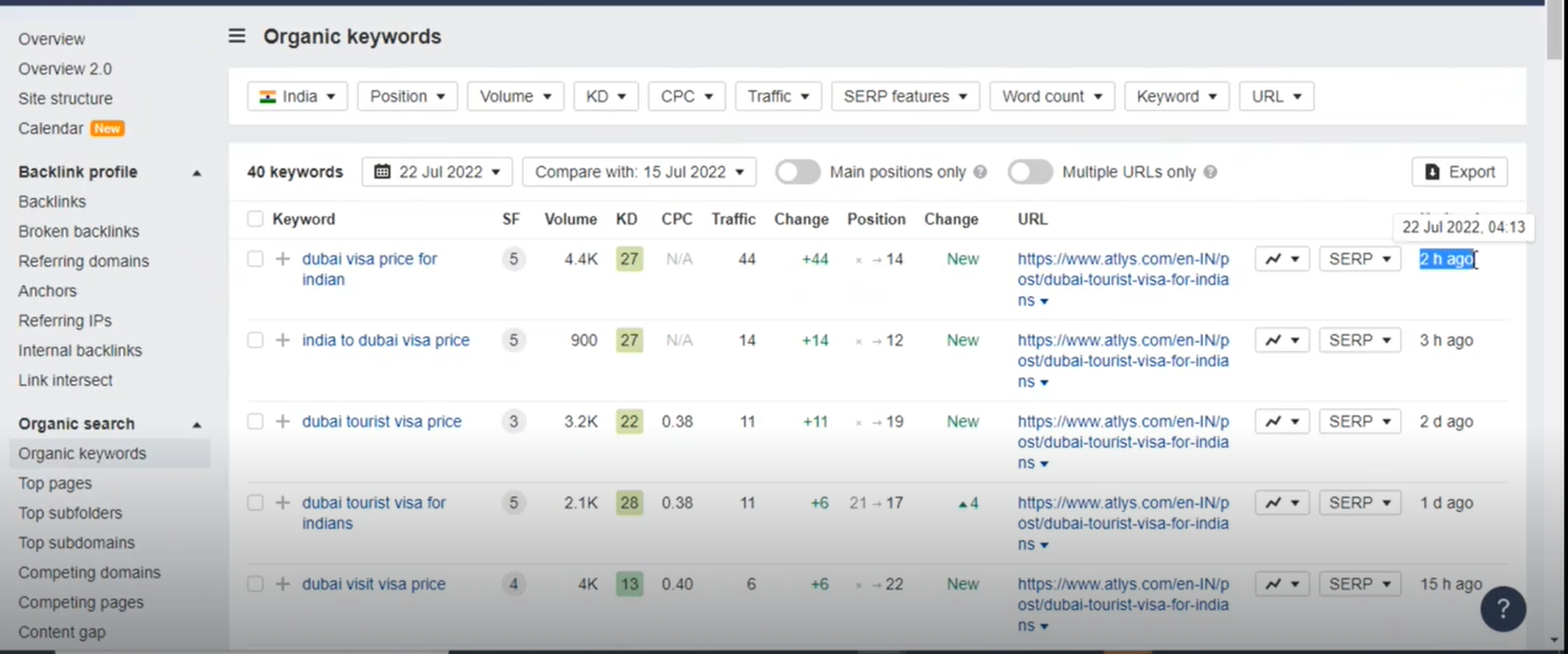 Ahrefs organic keywords for the Dubai visa page, 22 July vs 15 July 2022